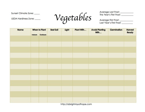 Vegetable Planning